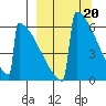 Omakstalia Point tide chart for Monday, March 20, 2023
