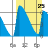 Omakstalia Point tide chart for Saturday, March 25, 2023