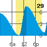 Omakstalia Point tide chart for Wednesday, March 29, 2023
