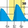 Omakstalia Point tide chart for Thursday, March 30, 2023