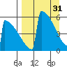 Omakstalia Point tide chart for Friday, March 31, 2023
