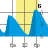 Omakstalia Point tide chart for Monday, March 6, 2023