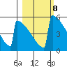 Omakstalia Point tide chart for Wednesday, March 8, 2023