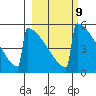 Omakstalia Point tide chart for Thursday, March 9, 2023