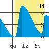 Omakstalia Point tide chart for Tuesday, April 11, 2023