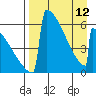 Omakstalia Point tide chart for Wednesday, April 12, 2023