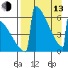 Omakstalia Point tide chart for Thursday, April 13, 2023