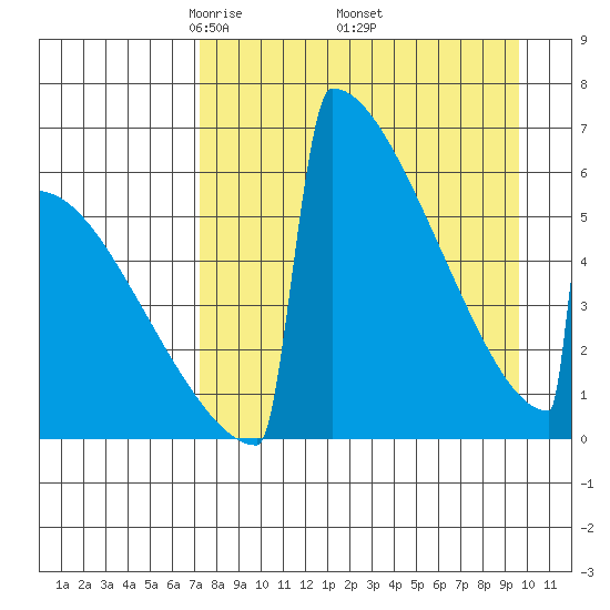 Omakstalia Point tide chart for Friday, April 14, 2023