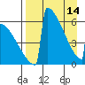 Omakstalia Point tide chart for Friday, April 14, 2023