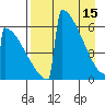 Omakstalia Point tide chart for Saturday, April 15, 2023
