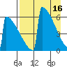 Omakstalia Point tide chart for Sunday, April 16, 2023
