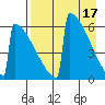 Omakstalia Point tide chart for Monday, April 17, 2023