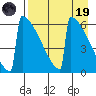 Omakstalia Point tide chart for Wednesday, April 19, 2023