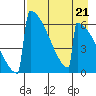 Omakstalia Point tide chart for Friday, April 21, 2023