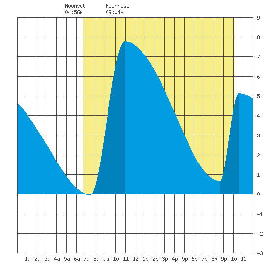 Omakstalia Point tide chart for Tuesday, April 25, 2023