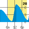 Omakstalia Point tide chart for Friday, April 28, 2023