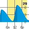 Omakstalia Point tide chart for Saturday, April 29, 2023