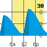 Omakstalia Point tide chart for Sunday, April 30, 2023