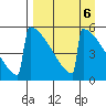 Omakstalia Point tide chart for Thursday, April 6, 2023