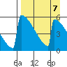 Omakstalia Point tide chart for Friday, April 7, 2023