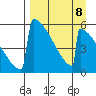 Omakstalia Point tide chart for Saturday, April 8, 2023