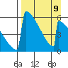 Omakstalia Point tide chart for Sunday, April 9, 2023