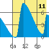 Omakstalia Point tide chart for Thursday, May 11, 2023