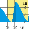 Omakstalia Point tide chart for Saturday, May 13, 2023