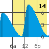 Omakstalia Point tide chart for Sunday, May 14, 2023