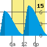 Omakstalia Point tide chart for Monday, May 15, 2023