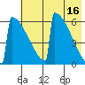 Omakstalia Point tide chart for Tuesday, May 16, 2023
