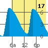 Omakstalia Point tide chart for Wednesday, May 17, 2023