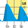 Omakstalia Point tide chart for Thursday, May 18, 2023