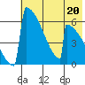 Omakstalia Point tide chart for Saturday, May 20, 2023