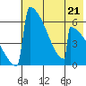Omakstalia Point tide chart for Sunday, May 21, 2023