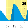 Omakstalia Point tide chart for Friday, May 26, 2023