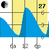 Omakstalia Point tide chart for Saturday, May 27, 2023