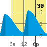 Omakstalia Point tide chart for Tuesday, May 30, 2023