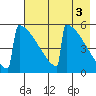 Omakstalia Point tide chart for Wednesday, May 3, 2023