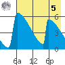 Omakstalia Point tide chart for Friday, May 5, 2023