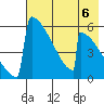 Omakstalia Point tide chart for Saturday, May 6, 2023