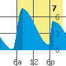 Omakstalia Point tide chart for Sunday, May 7, 2023