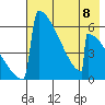 Omakstalia Point tide chart for Monday, May 8, 2023