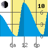 Omakstalia Point tide chart for Saturday, June 10, 2023