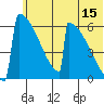Omakstalia Point tide chart for Thursday, June 15, 2023
