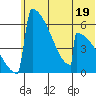 Omakstalia Point tide chart for Monday, June 19, 2023