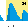 Omakstalia Point tide chart for Tuesday, June 20, 2023