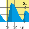 Omakstalia Point tide chart for Wednesday, June 21, 2023