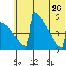 Omakstalia Point tide chart for Monday, June 26, 2023