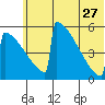 Omakstalia Point tide chart for Tuesday, June 27, 2023